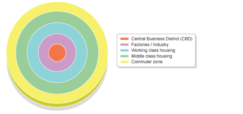 Unit 1.2 Settlement Revision(IGCSE Geography - 0460)